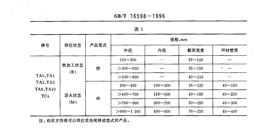 鈦鍛件（餅環(huán)）國(guó)家標(biāo)準(zhǔn)（GB/T 16598-1996 ）