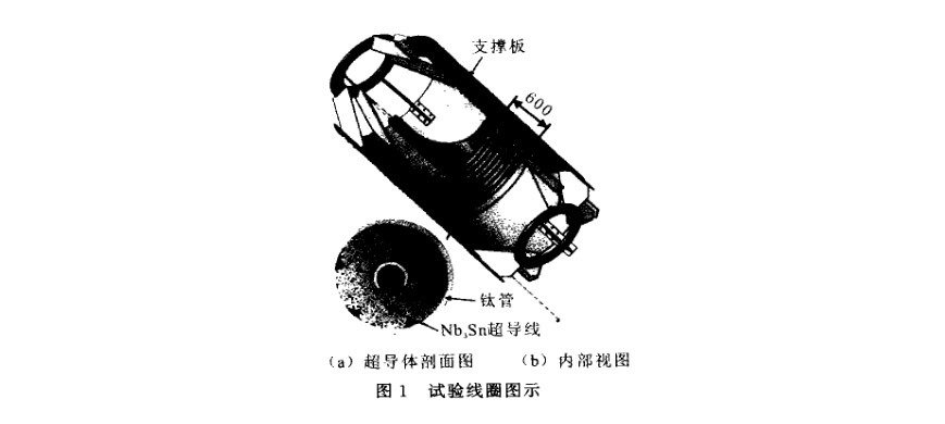 純鈦管在試驗(yàn)超導(dǎo)線圈的應(yīng)用