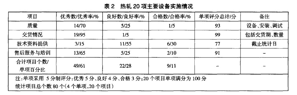 寶鈦集團鈦棒鈦絲材技改項目設備管理風險控制